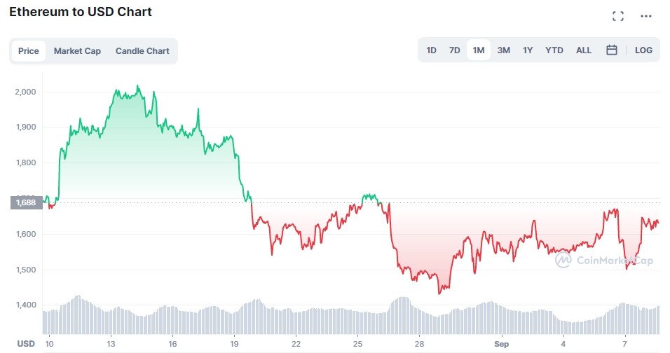 mejores altcoins
