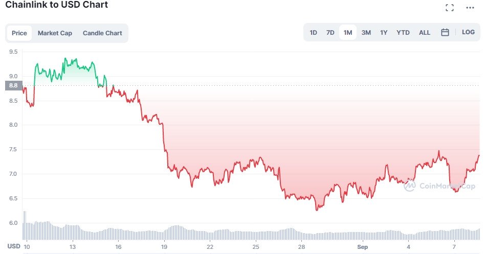 que es altcoins