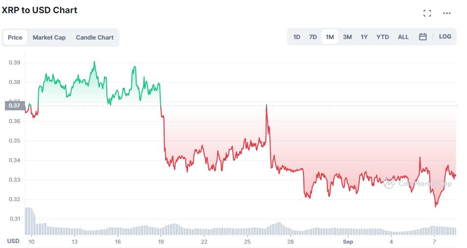 altcoins que es
