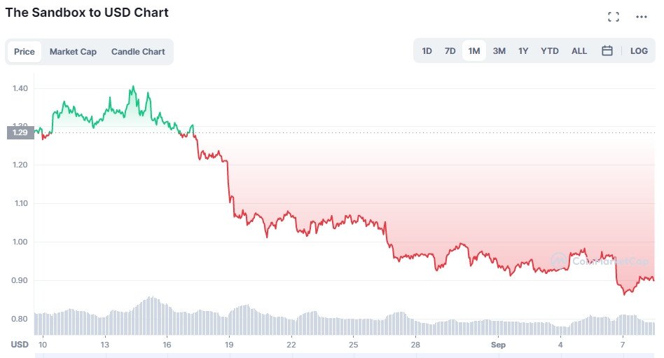 altcoins con mas futuro