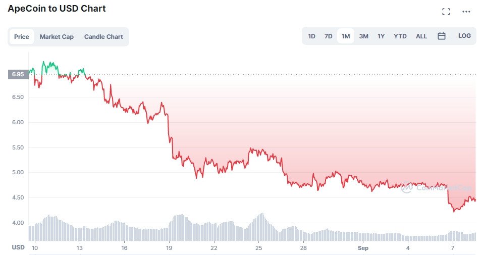cuales son las altcoins