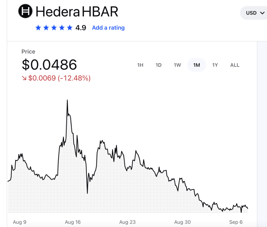 Hedera price chart