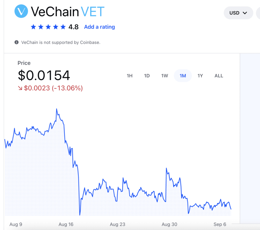 VeChain to USD price chart