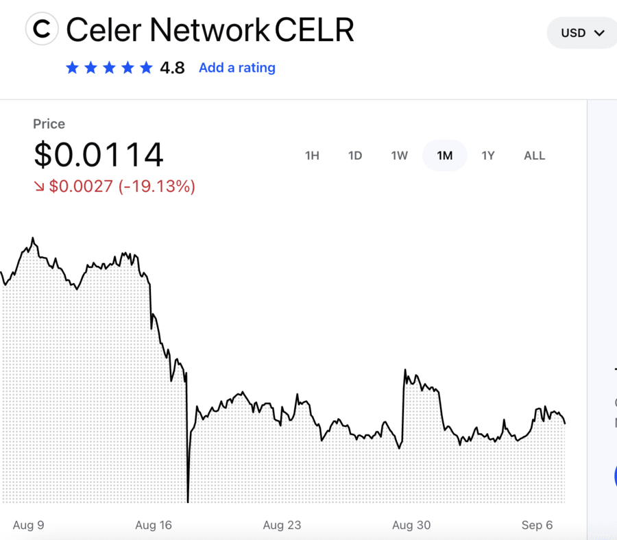 Coinbase Launches New TV Campaign; $COIN Price Soars