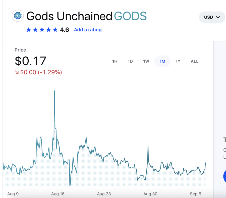 Gods Unchained price chart