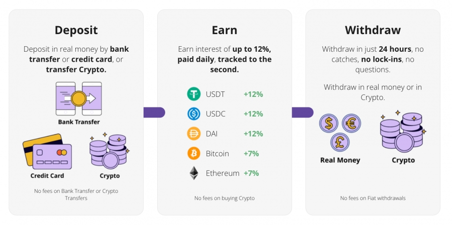 Gratis Crypto Verdienen