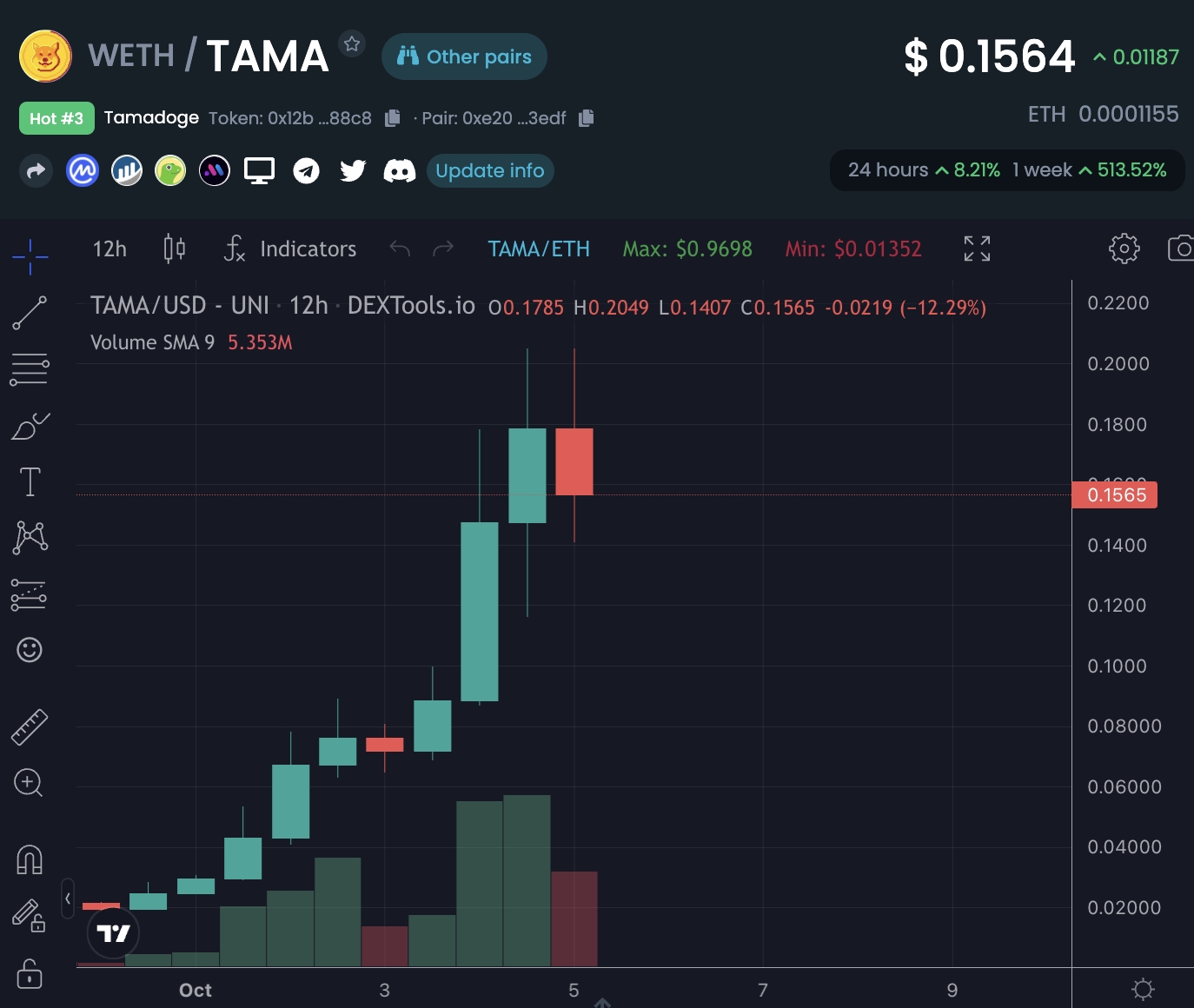 Tamadoge price chart