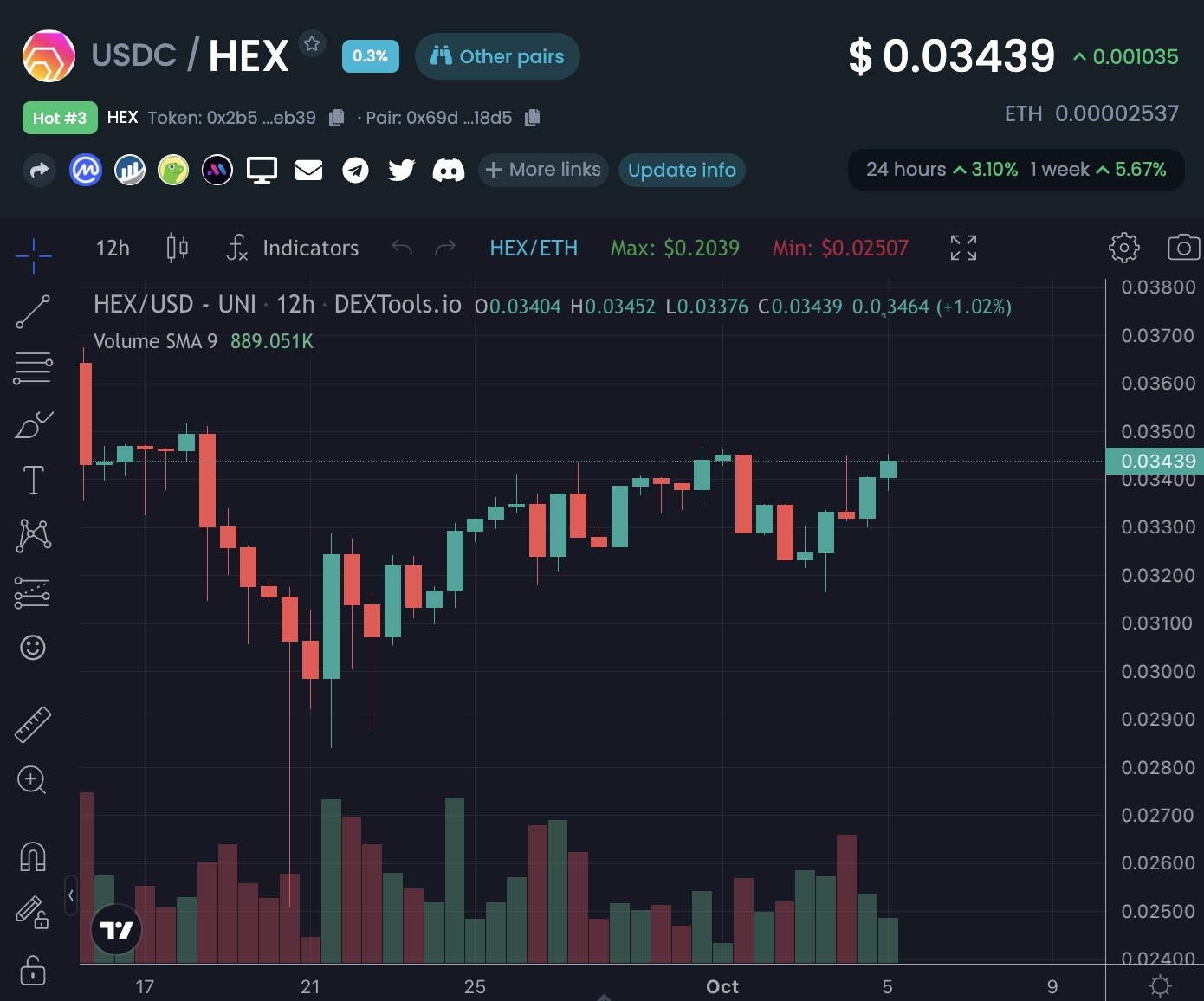 HEX to USDC price chart