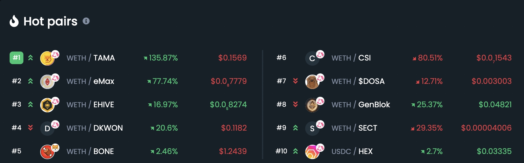 Hot crypto pairs