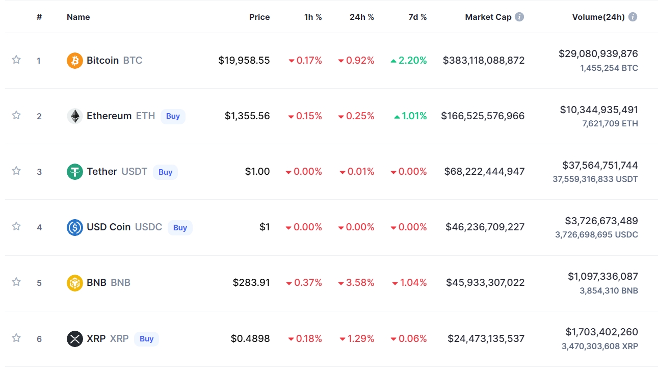 XRP Price Prediction Can XRP Reach 10 by 2024?