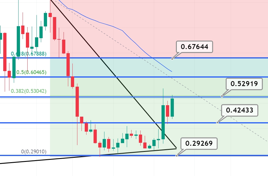 XRP Price Prediction Can XRP Hit 5 This Month