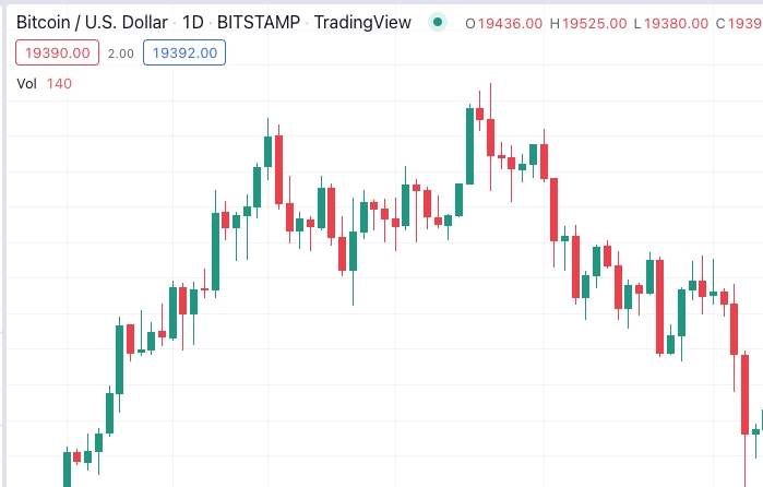 Chart Patterns for Crypto Trading. Crypto Chart Patterns Explained