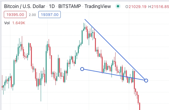 Crypto Chart Patterns That Consistently Make Money