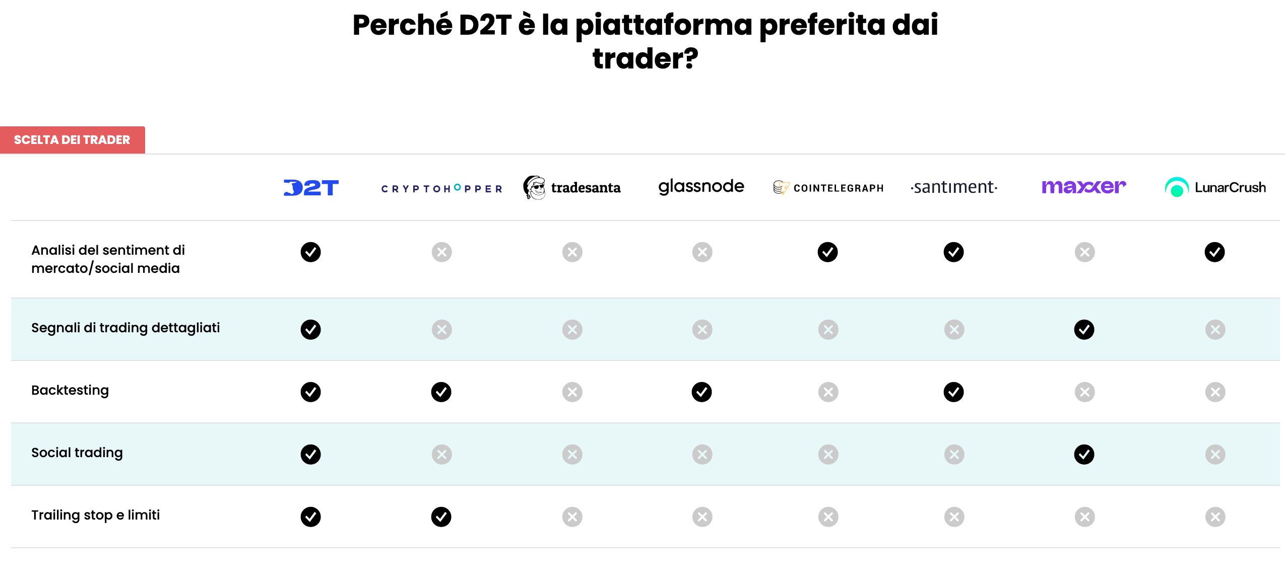 Token d'utilità D2T