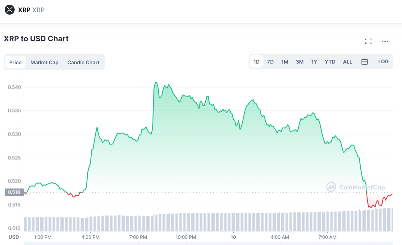 XRP