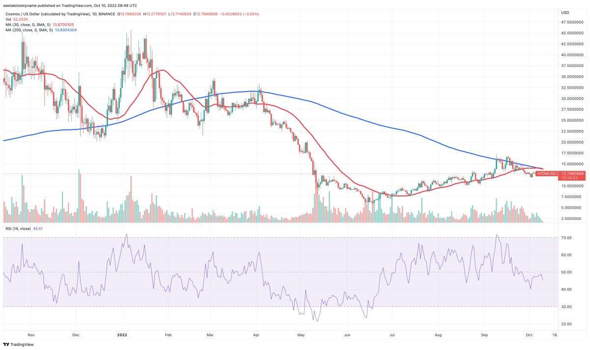 Welke Crypto Kopen Vandaag