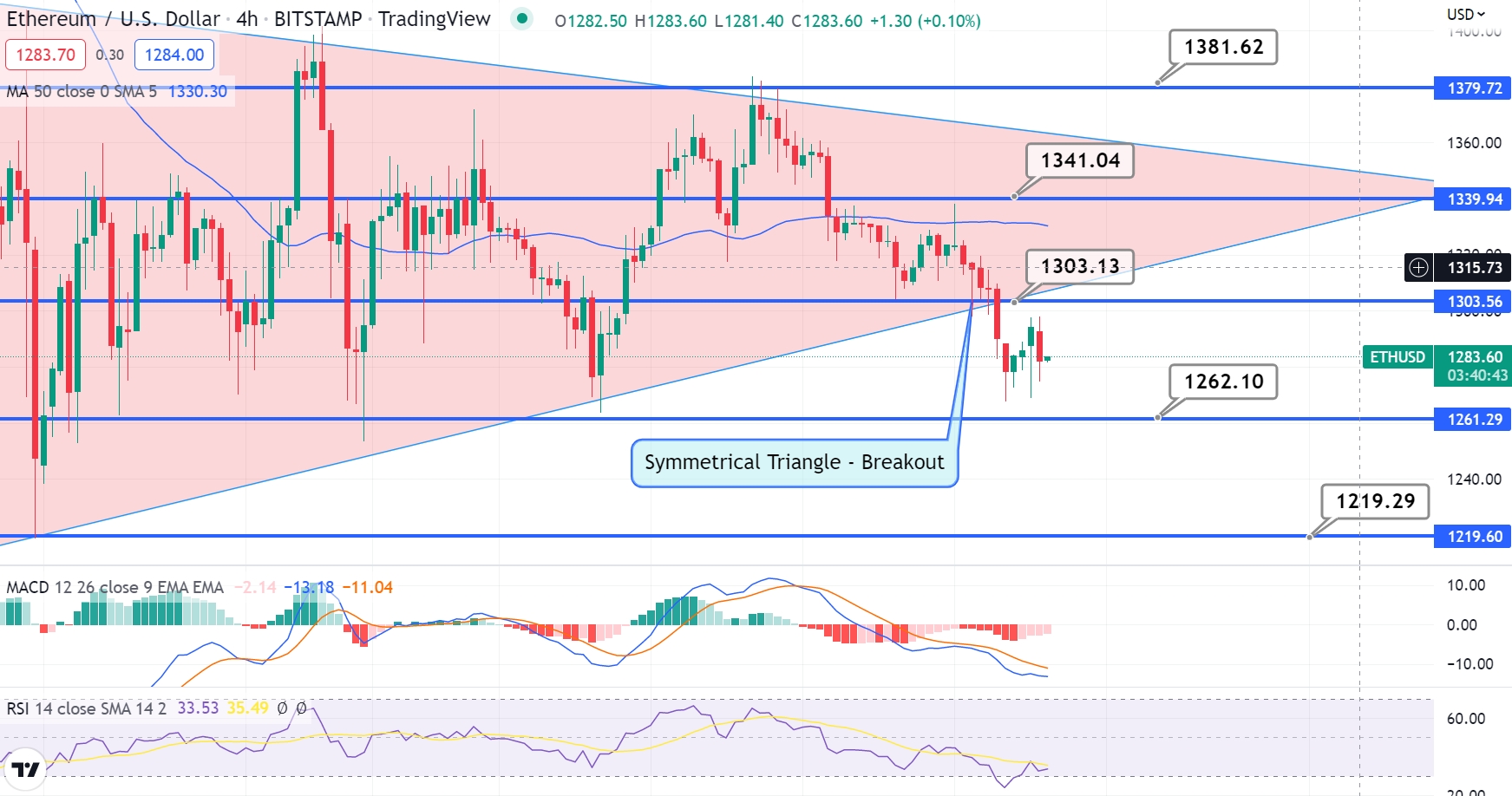 Ethereum