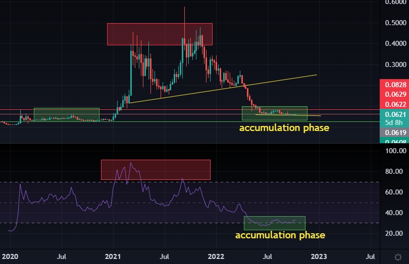 hbar crypto price prediction 2022