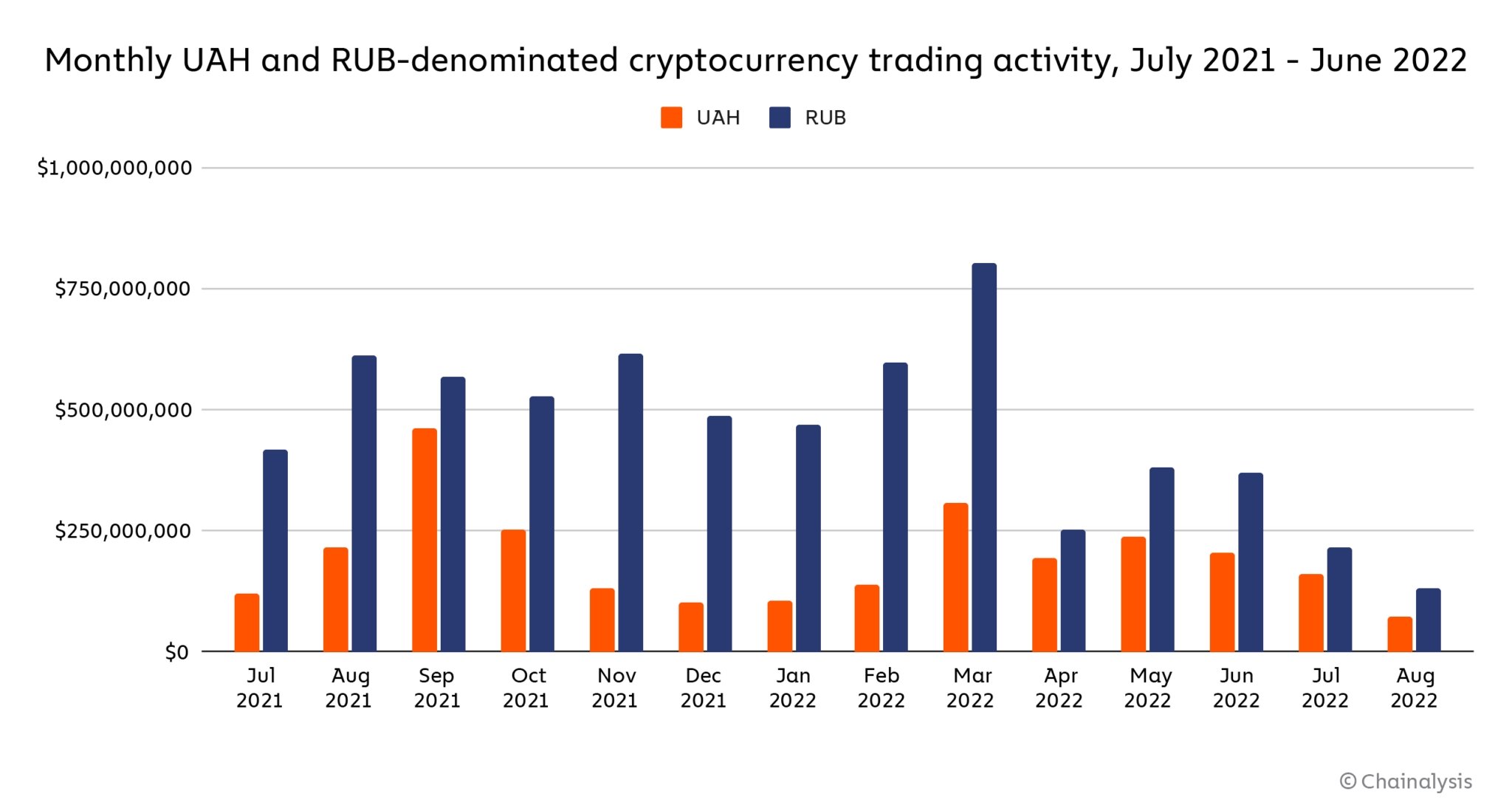 Criptovalute