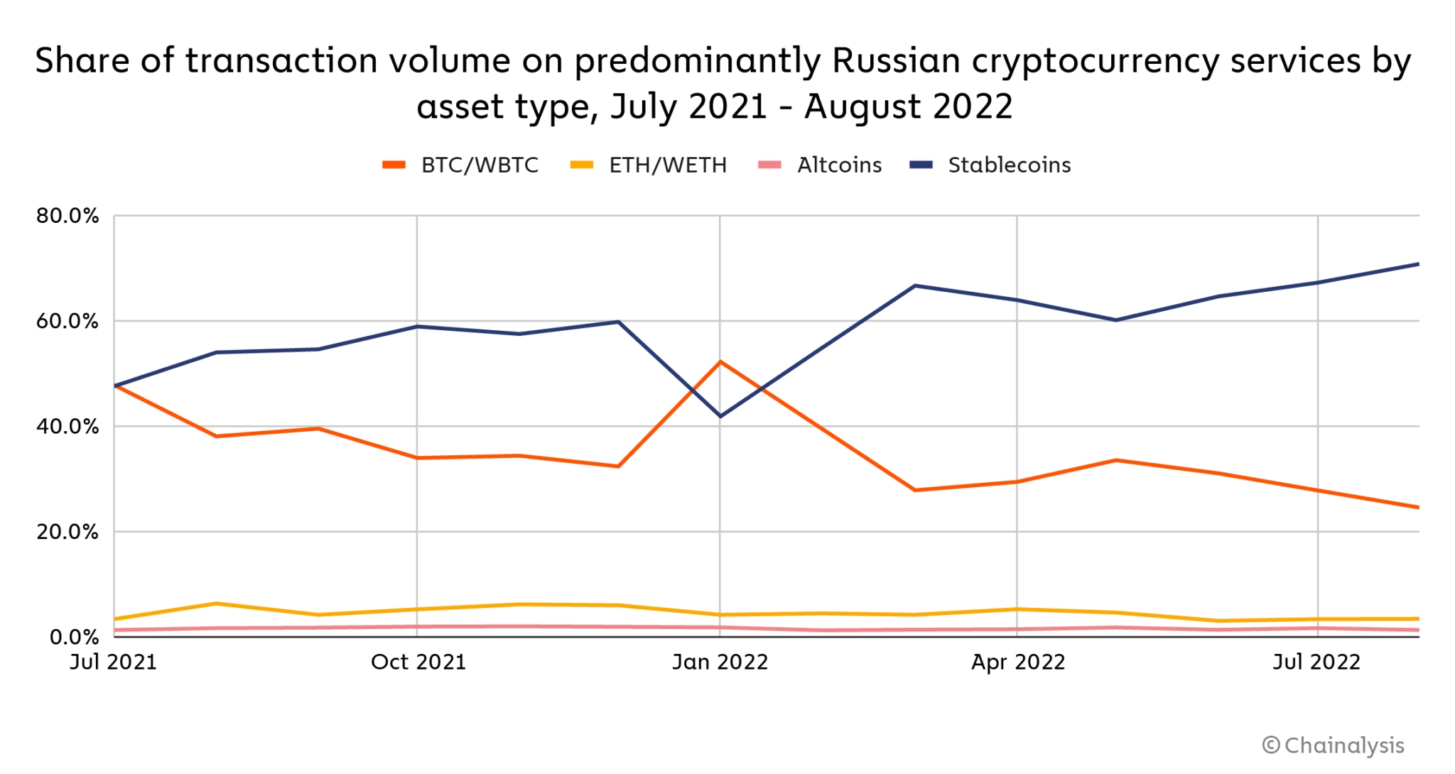 criptovalute