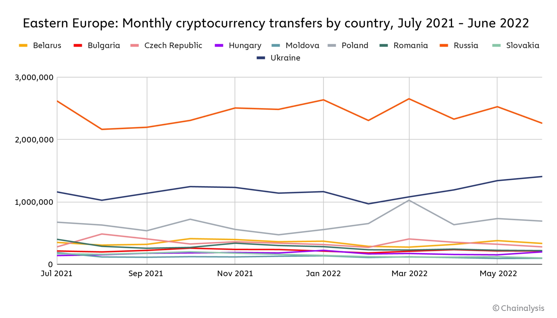 Criptovalute