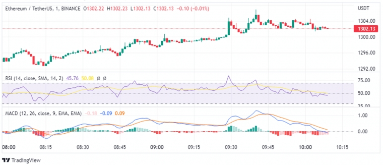 Ethereum Koers Verwachting