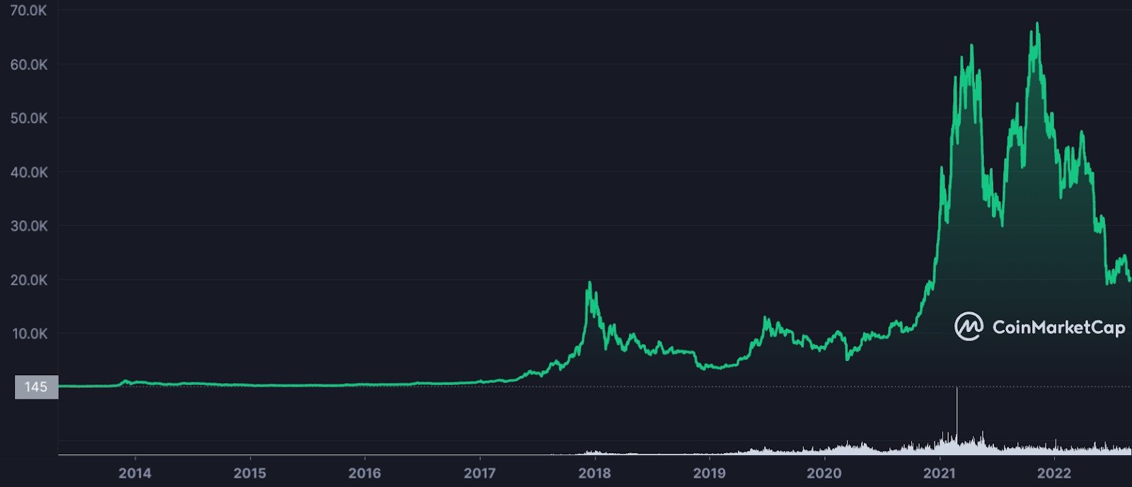 criptomonedas con mas futuro mercados