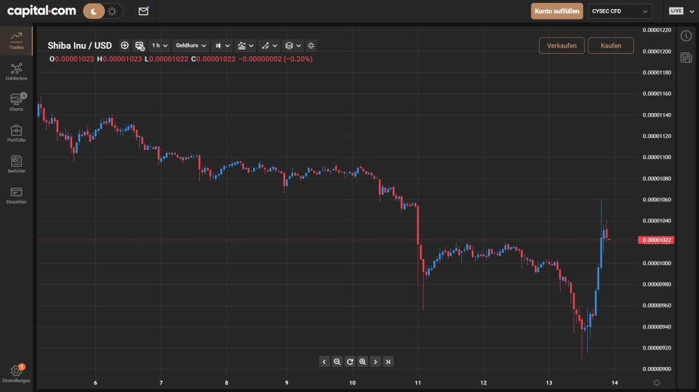 Capital.com Anmeldung