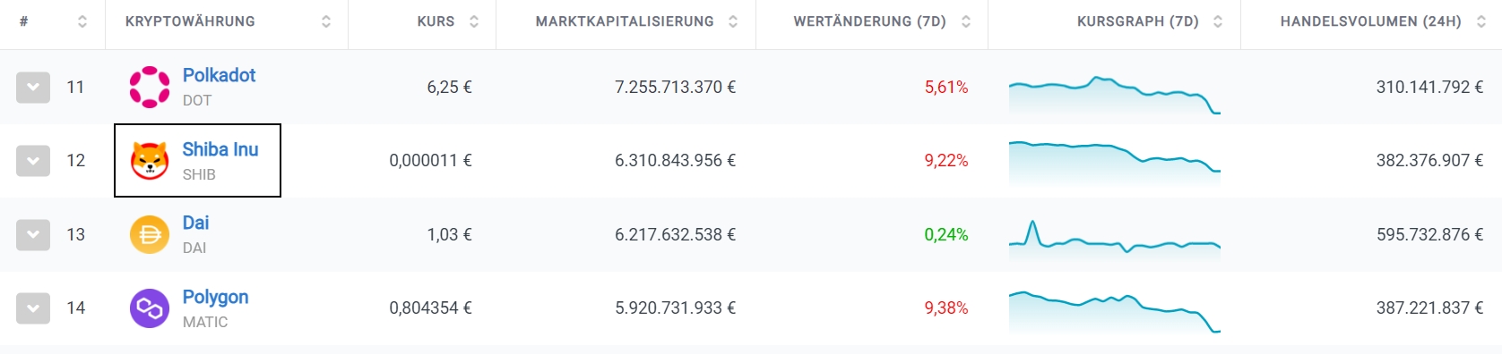 In Shiba Inu Token investieren