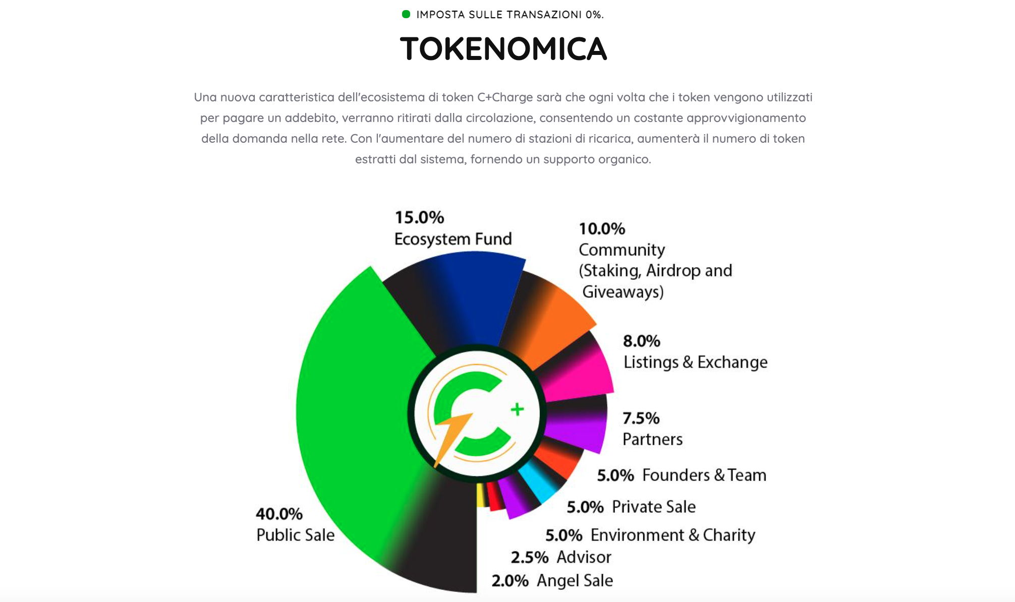 C+Charge - la crypto più ecosostenibile per il 2023