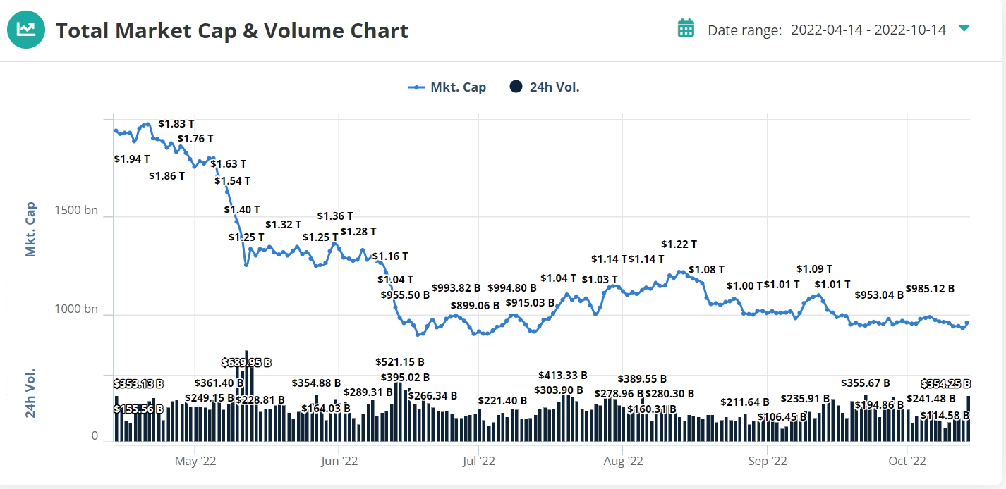 Top Trending Crypto Coins Today 14 October Ethereum Name Service