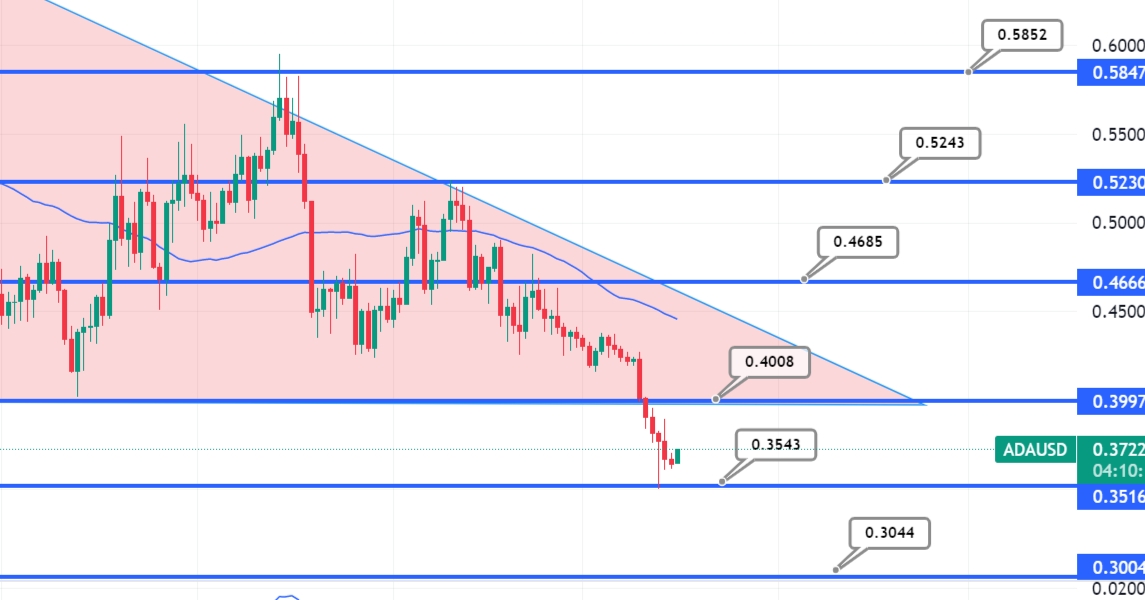 Cardano Price Forecast Here s Why ADA Can Reach 5 in 2023