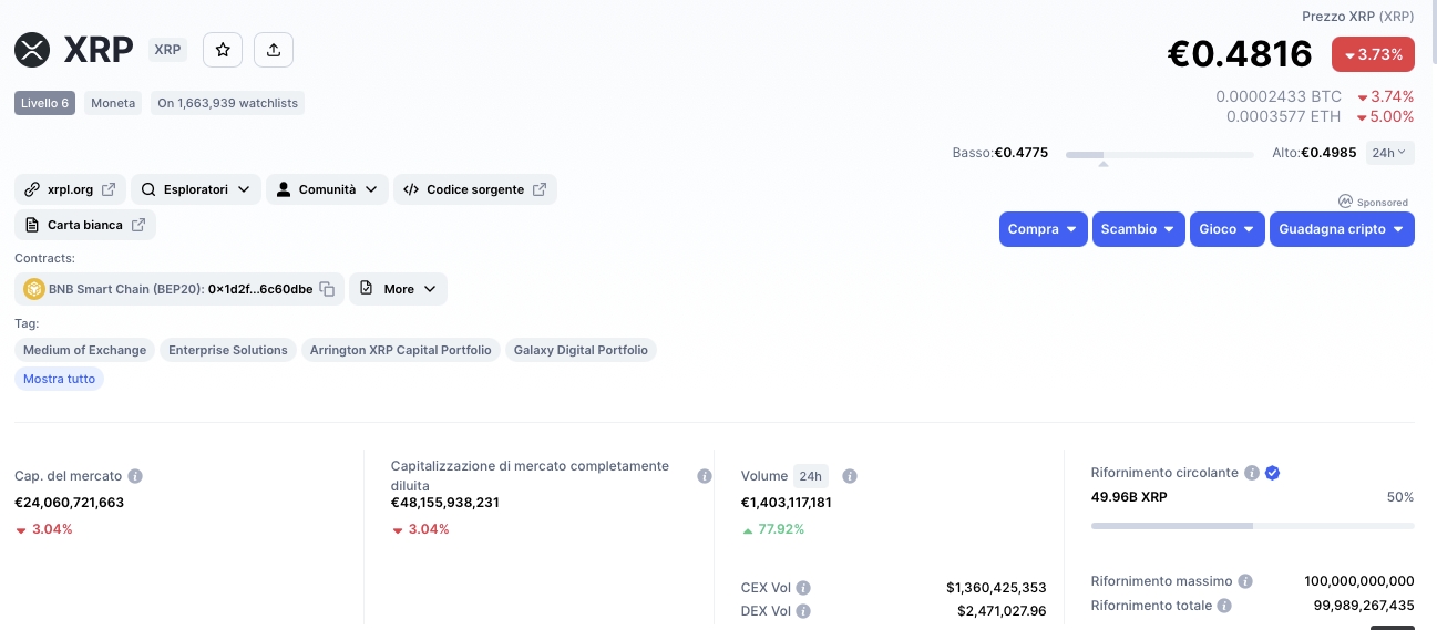 XRP