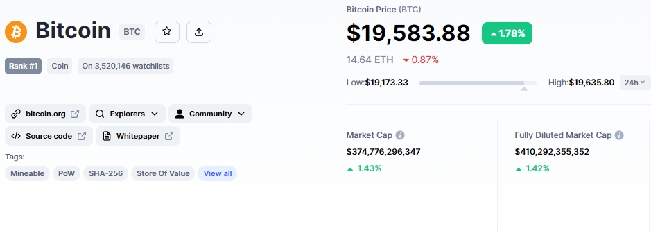 Bitcoin (BTC)