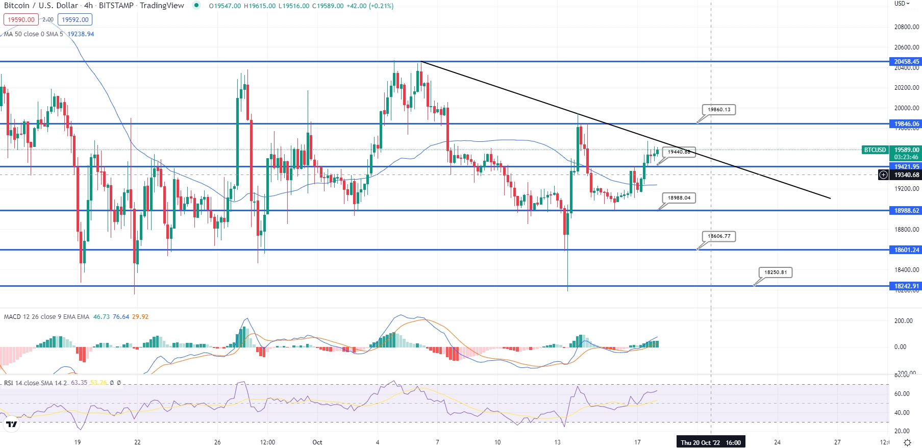 Koersgrafiek BTC