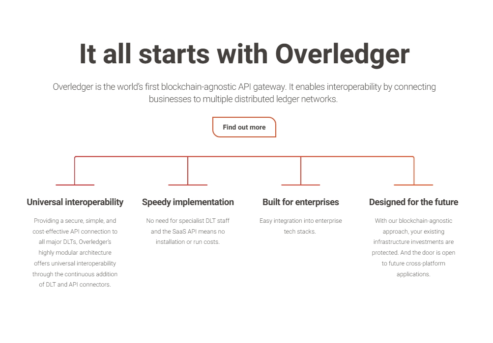 quant overledger
