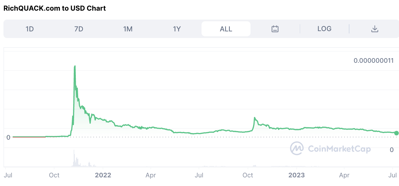 RichQuack to USD chart