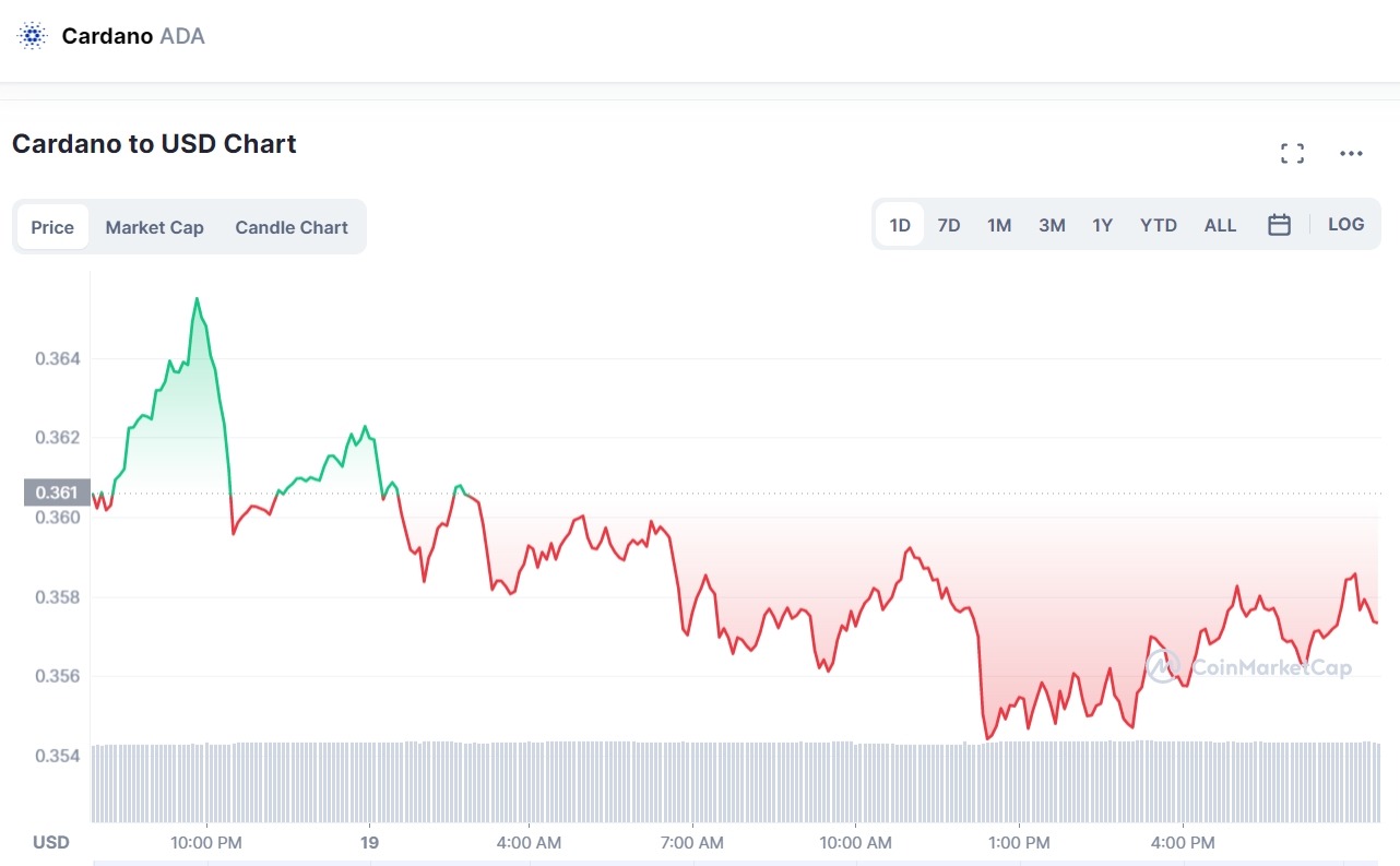 Crabada price today, CRA to USD live price, marketcap and chart