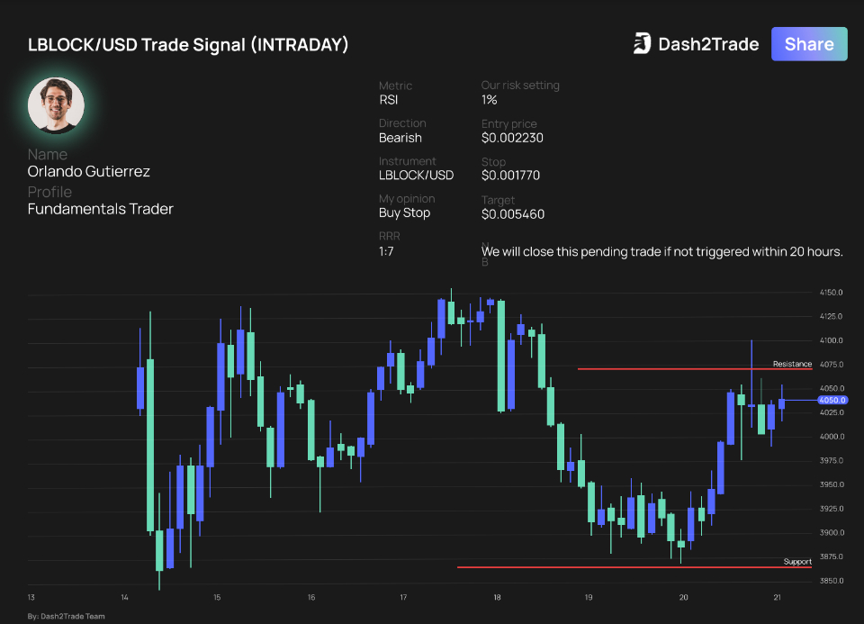 Intraday Trade Signal LBLOCK/USD