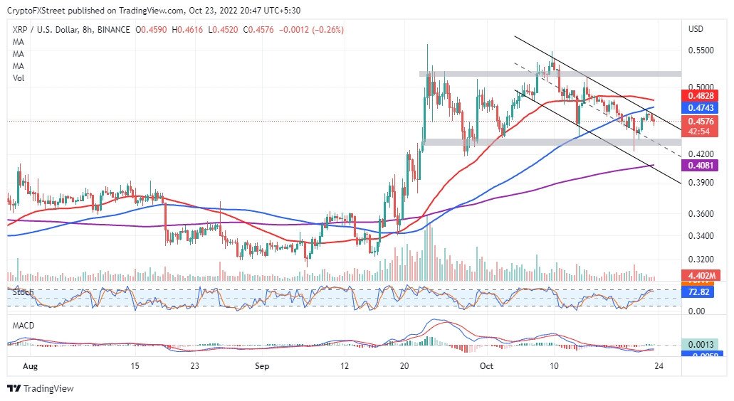 Waarom Cardano de €1 niet haalt
