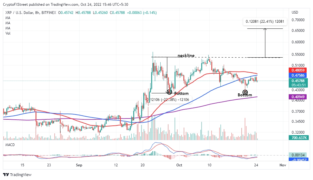 XRP/USD grafiek