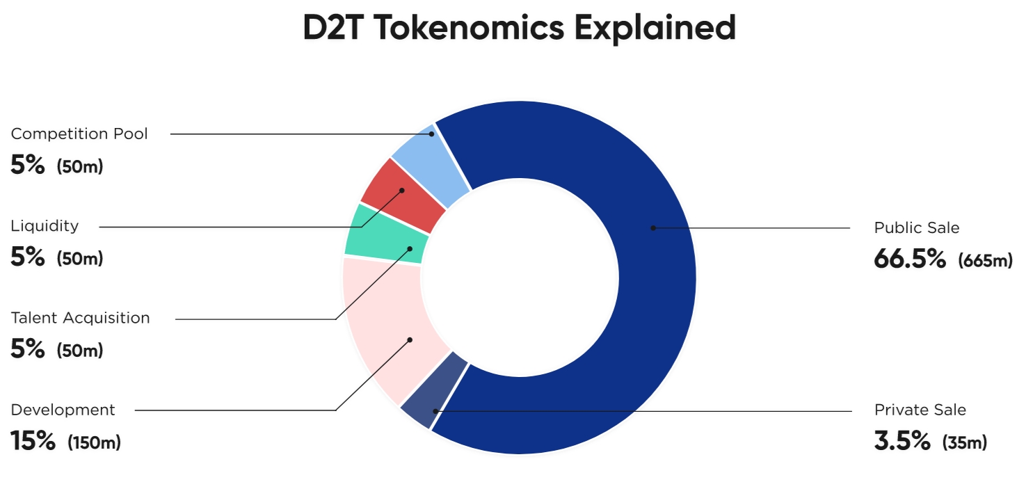 como comprar dash 2 trade