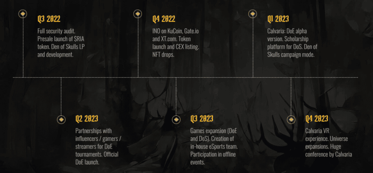 como comprar calvaria