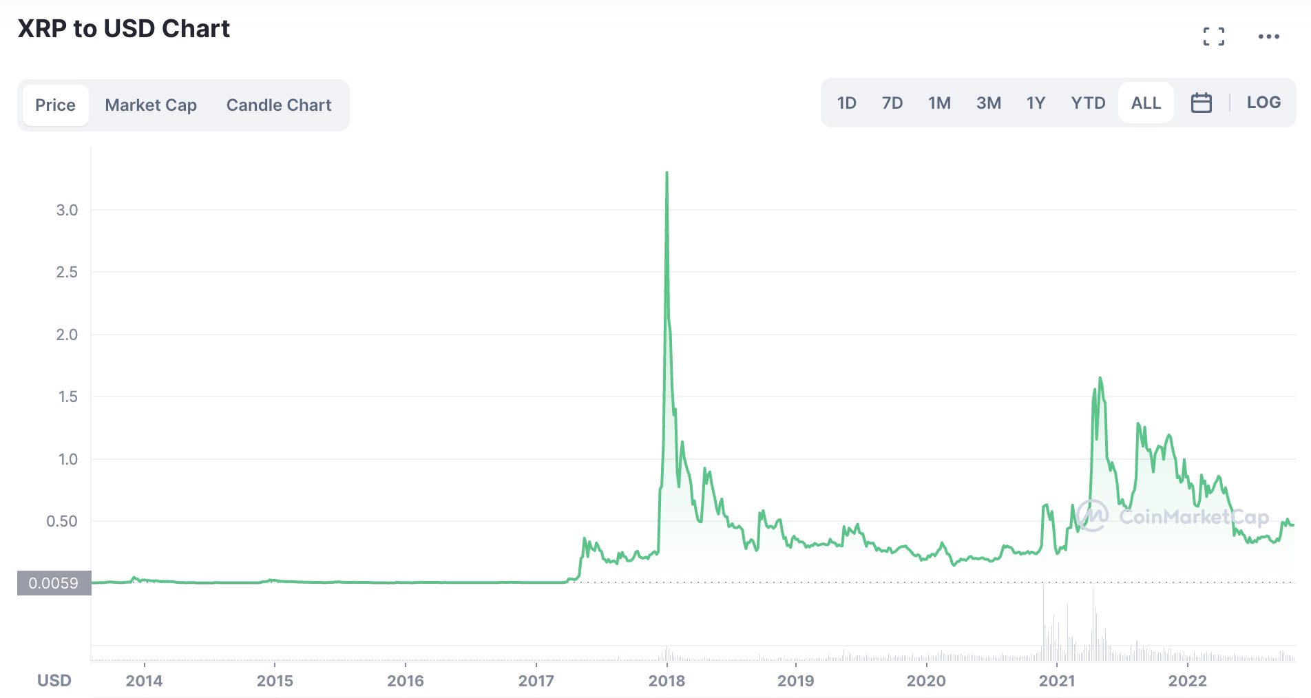 xrp chart