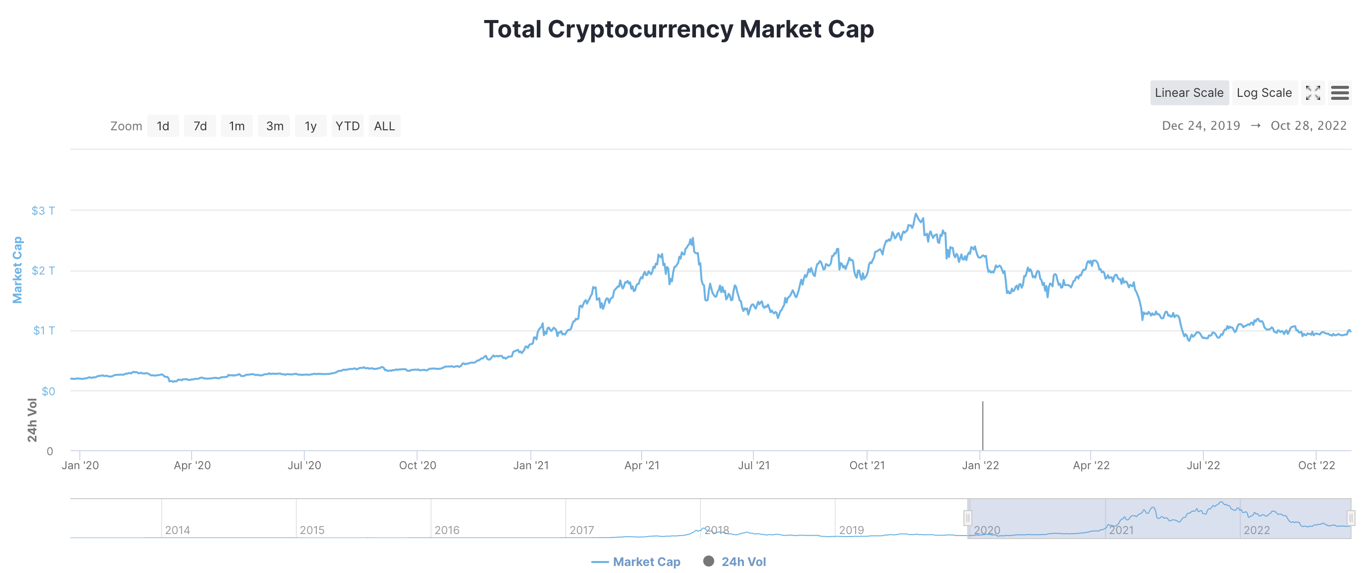 crypto bull market cap