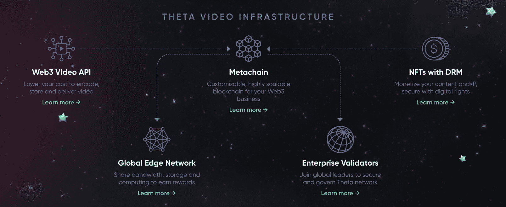 Theta video infrastructure