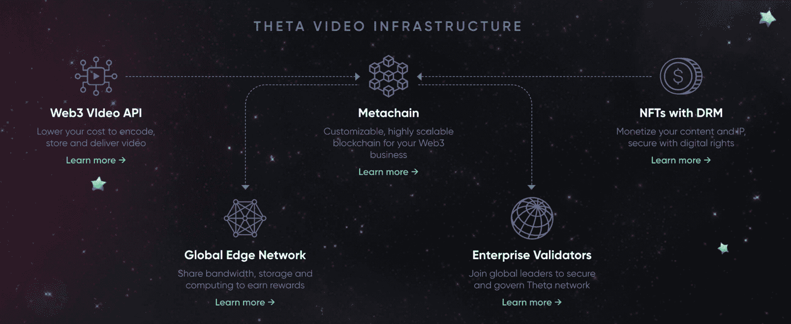 O que é THETA? conheça a próxima geração de streaming de vídeo