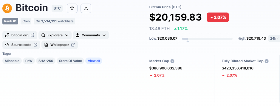 Bitcoin Prijs & Tokenomics - Bron: coinmarketcap