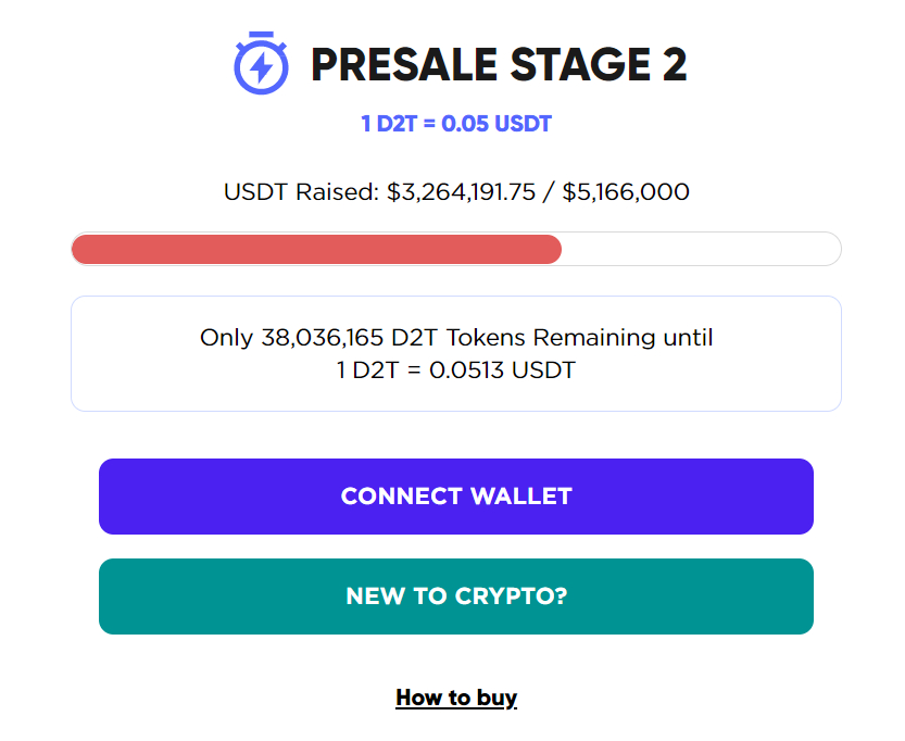 Beste Coins Om Vandaag 29 oktober Te Kopen
