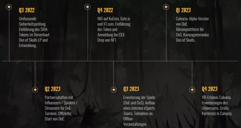 Calvaria Roadmap